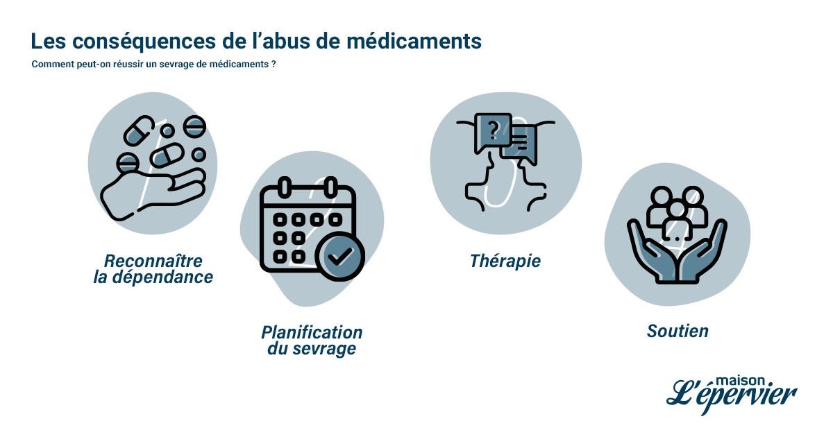 Comment réussir un sevrage de médicaments