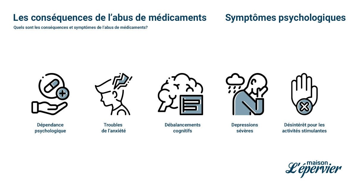 Les symptômes psychologiques