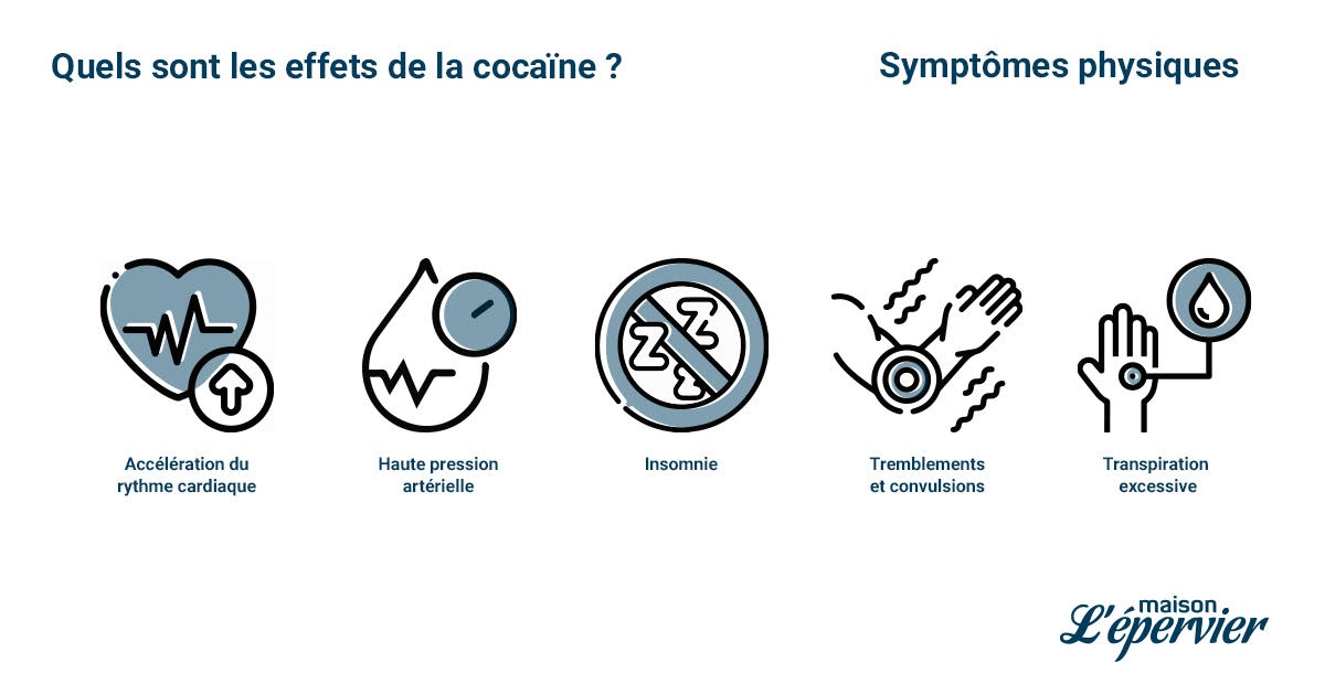 Les effets physiques