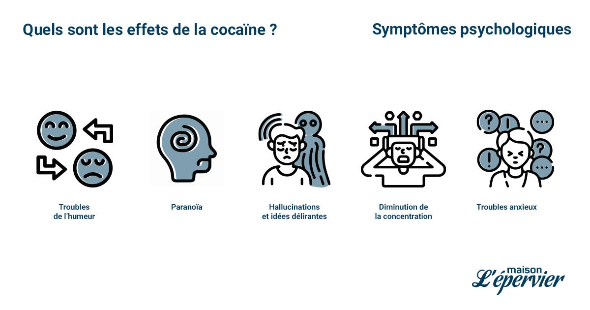 Les effets psychologiques