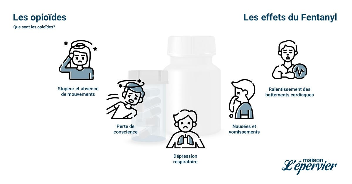 Qu’est-ce que le fentanyl et ses effets