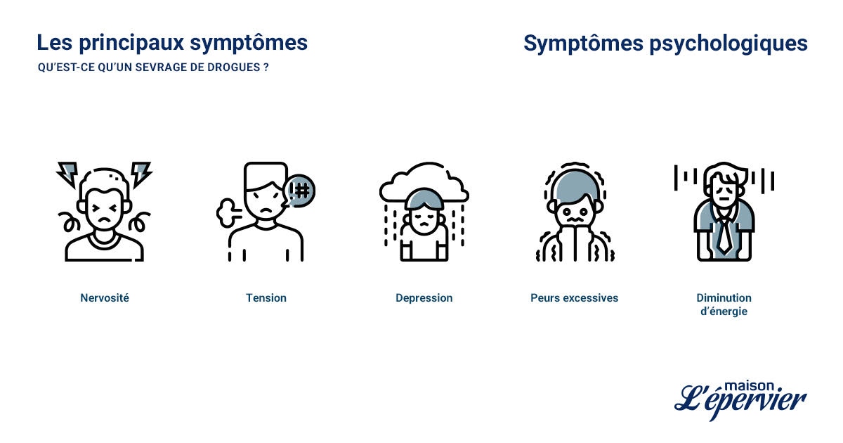 Les symptômes psychologiques