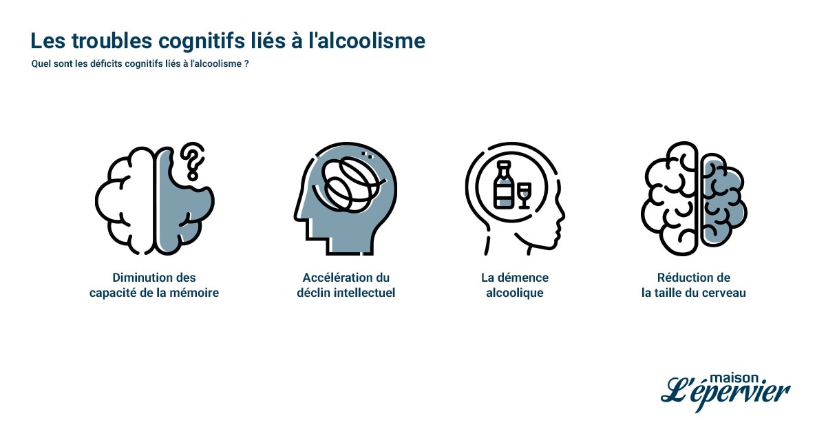 Les troubles cognitifs liés à l'alcoolisme